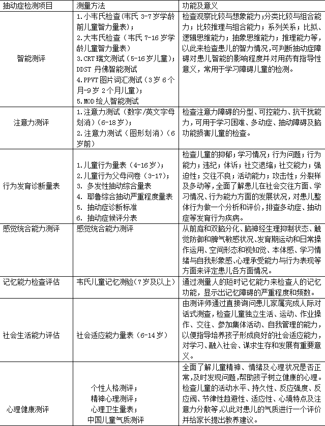 【健康科普】关于抽动症的二三事！（五）