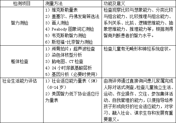 【健康科普】智力低下你了解多少？（四）