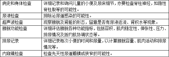 【健康科普】关于遗尿症的一些小知识（四）