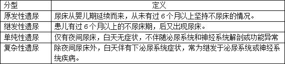 【健康科普】关于遗尿症的一些小知识(三)