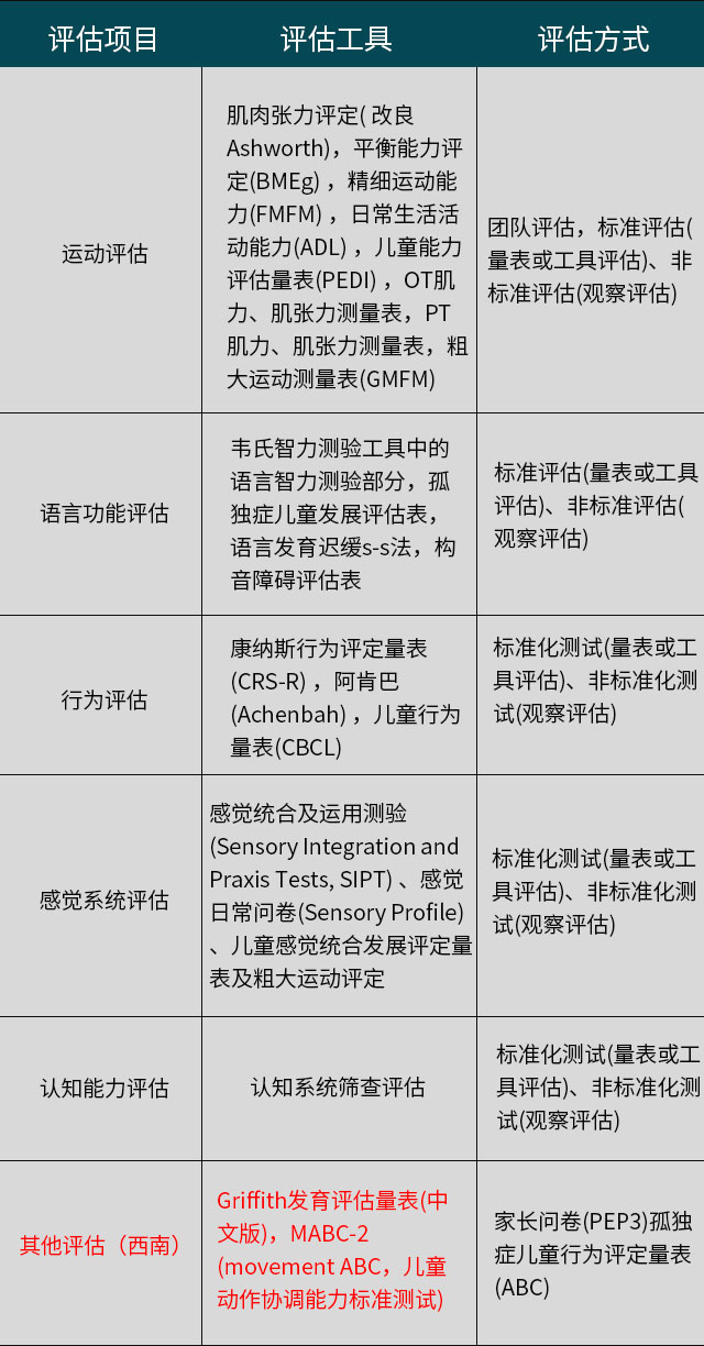 特色诊疗